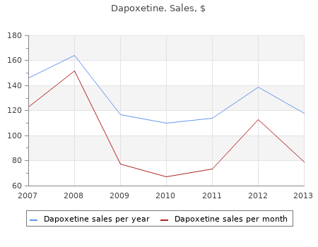 trusted 30 mg dapoxetine