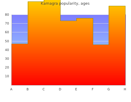 buy 100mg kamagra free shipping