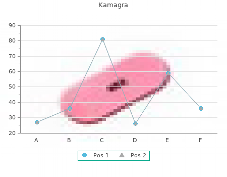 cheap 100 mg kamagra free shipping