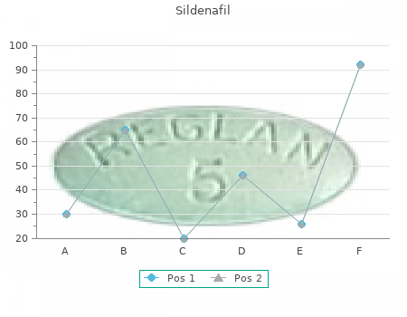 generic sildenafil 50mg overnight delivery