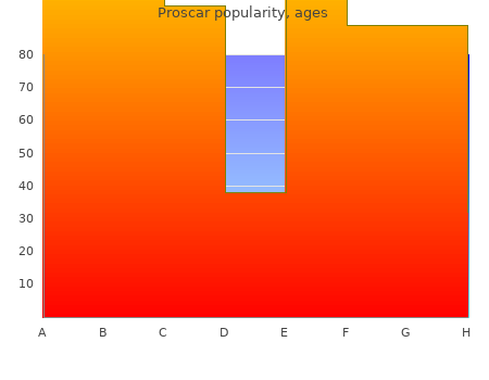 purchase proscar 5mg