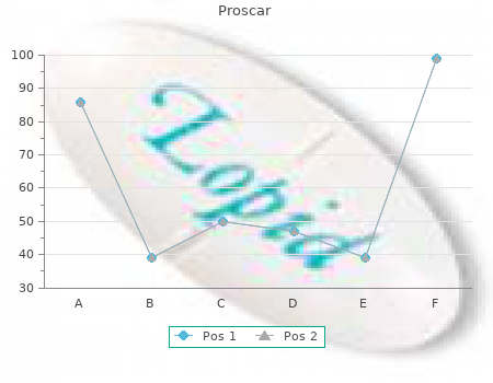 cheap 5 mg proscar