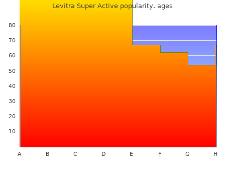 order 20mg levitra super active with mastercard