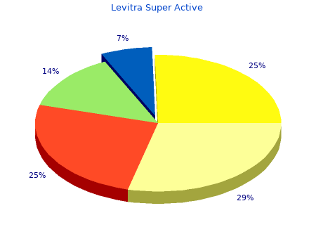 cheap levitra super active 20mg online
