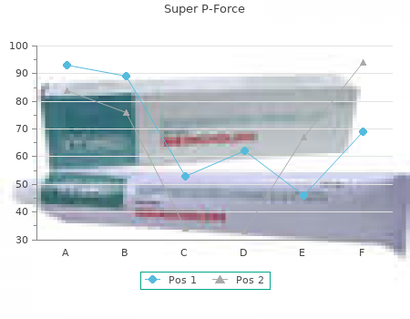 160 mg super p-force free shipping