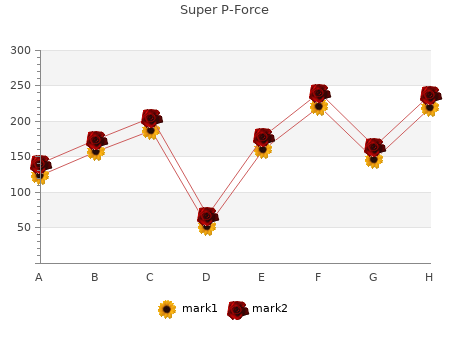 cheap 160 mg super p-force with amex