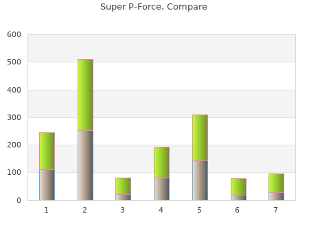 purchase super p-force 160mg otc