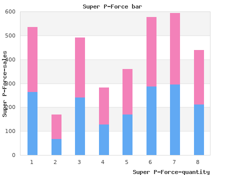 buy cheap super p-force 160mg on-line