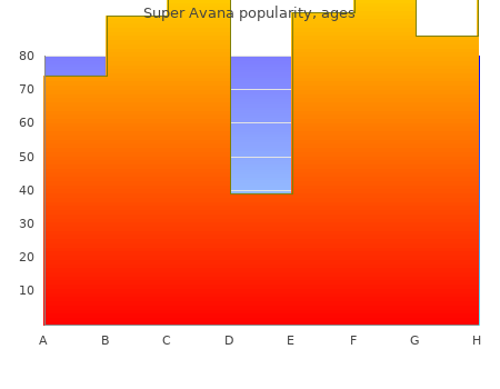 160mg super avana visa