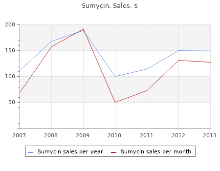 discount 500 mg sumycin overnight delivery