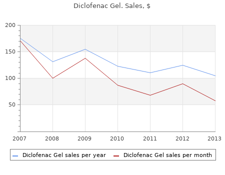 buy cheap diclofenac gel 20gm on line