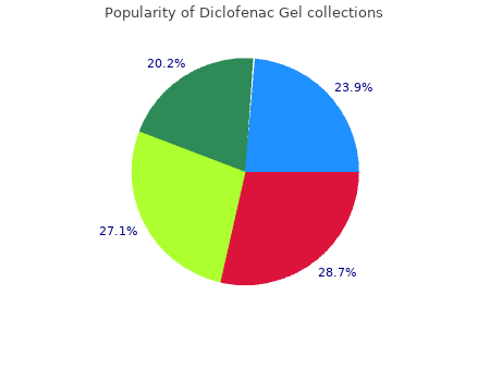 cheap diclofenac gel 20gm with mastercard