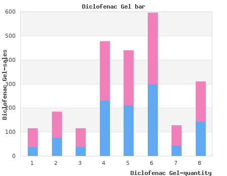 cheap diclofenac gel 20gm visa