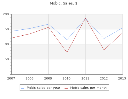 purchase mobic 15 mg on line