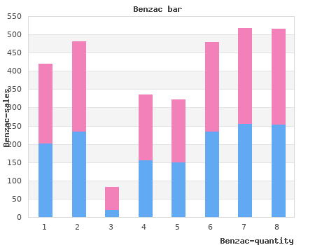 effective 20gr benzac