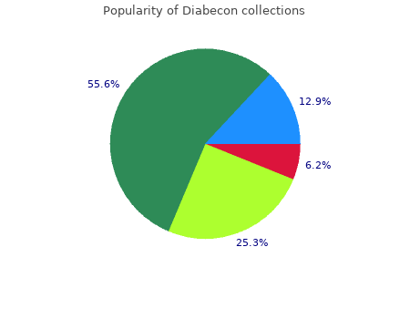 order 60 caps diabecon with visa