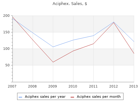 aciphex 10mg amex