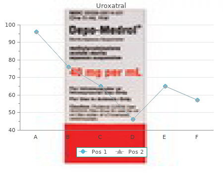 discount uroxatral 10 mg on line