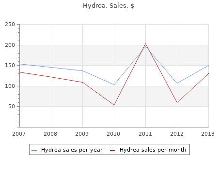 hydrea 500 mg amex