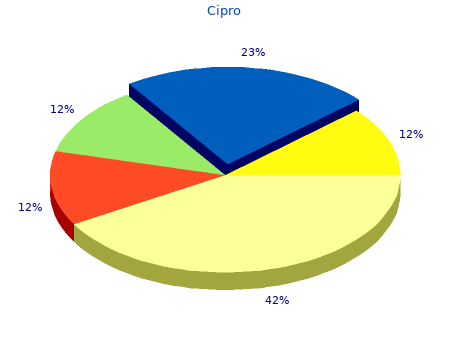 250mg cipro mastercard