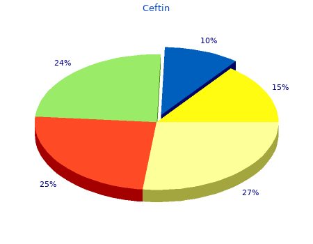 generic 250 mg ceftin